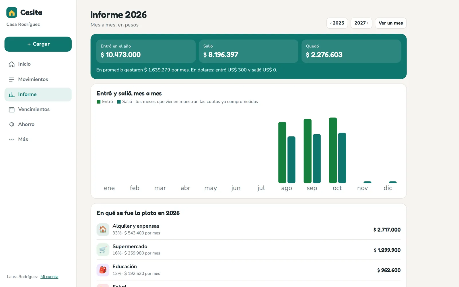 Informe del año con ingresos y gastos por mes
