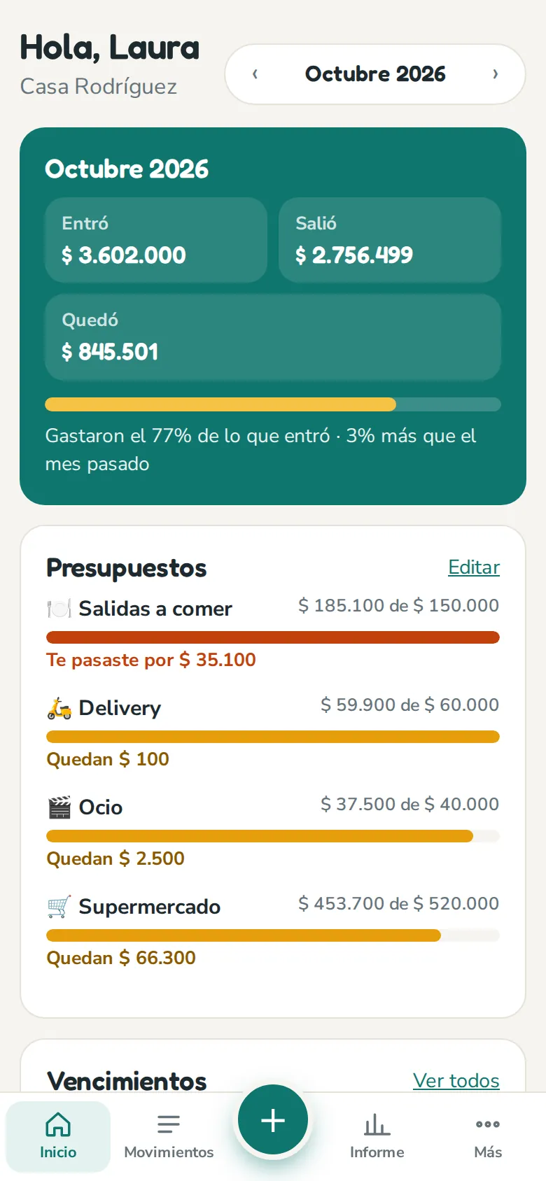 El inicio de Casita: lo que entró, salió y quedó en el mes, y los presupuestos